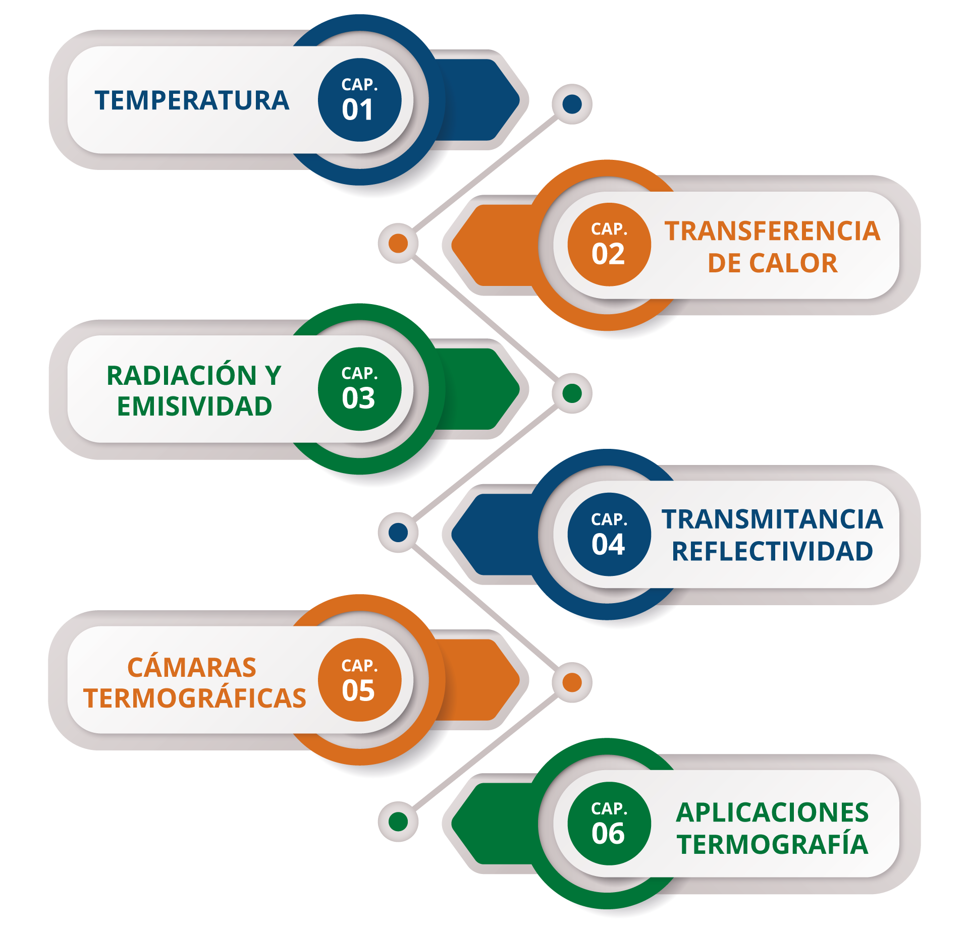 Curso de Termografía Nivel 2 – Transequipos